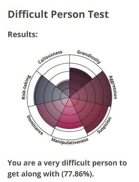 the hard person test|difficult person test.